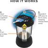 imageThermacell Mosquito Repellent Lantern No Spray Mosquito Repellent For Patios Includes 12Hours of Protection ScentFree No Flame Citronella Candle AlternativeBlack