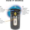 imageThermacell Mosquito Repeller Patio Shield Includes 12Hour Refill Highly Effective Mosquito Repellent for Patio Bug Spray Alternative Scent Free No Candles or FlamesGraphite
