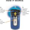 imageThermacell Mosquito Repeller Patio Shield Includes 12Hour Refill Highly Effective Mosquito Repellent for Patio Bug Spray Alternative Scent Free No Candles or FlamesRoyal Blue